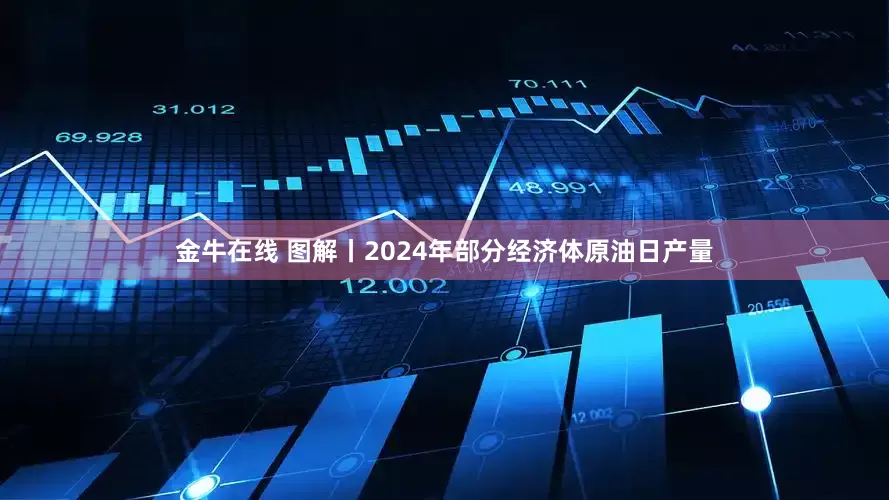 金牛在线 图解丨2024年部分经济体原油日产量